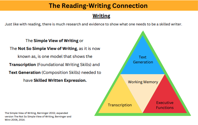 Information for Administrators | Empowering Writers